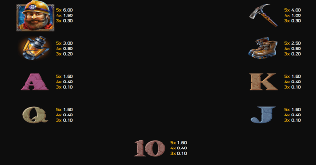 max miner paytable paytable