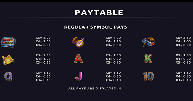 max spinwell time chronicles paytable paytable