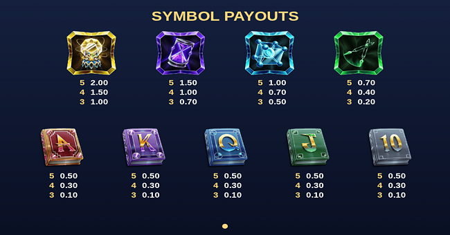 max the mathmagician paytable 1 paytable