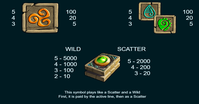 mayan book paytable 3 paytable