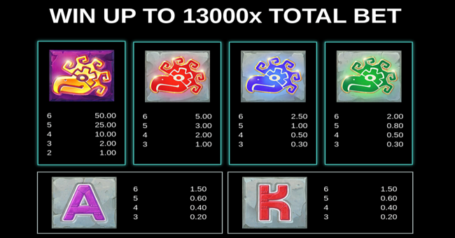 mayan eagle paytable 1 paytable