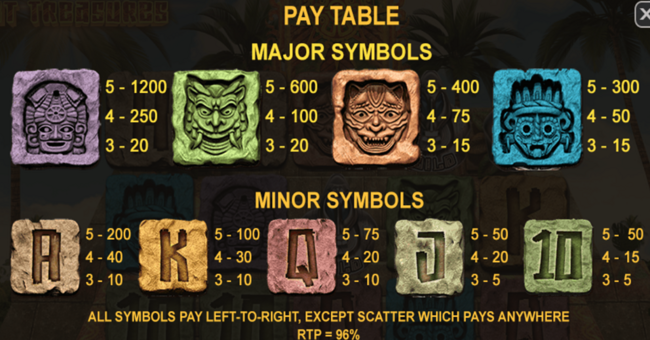 mayan lost treasures paytable v2 1 paytable