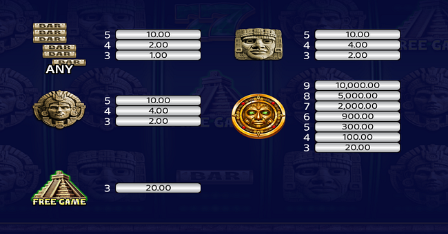 mayan madness paytable 2 paytable