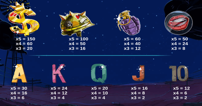 mayhem paytable paytable