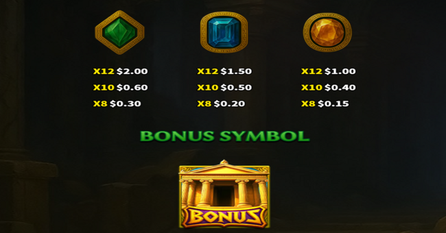 medusa dark ages paytable 2 paytable