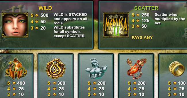 medusa ii paytable 1 paytable