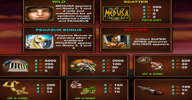 medusa paytable paytable