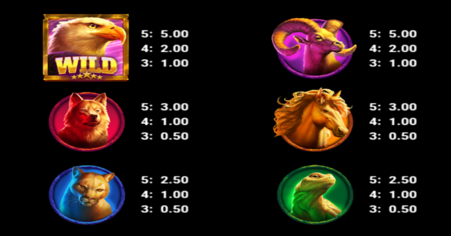 mega eagle power combo paytable 1 paytable