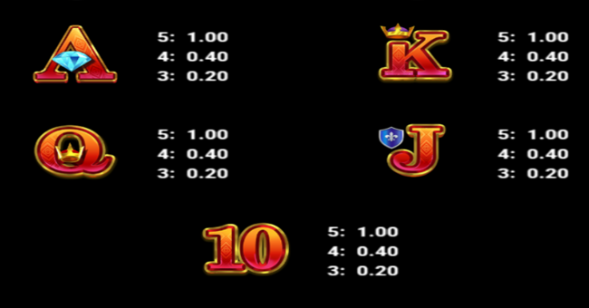 mega eagle power combo paytable 2 paytable