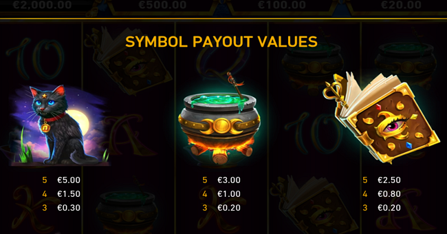 mega fire blaze 3 witches paytable 1 paytable