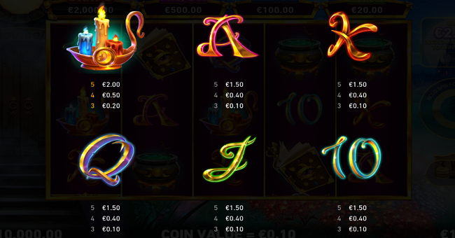 mega fire blaze 3 witches paytable 2 paytable