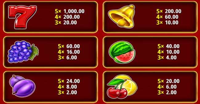 mega hot 10 paytable3 paytable