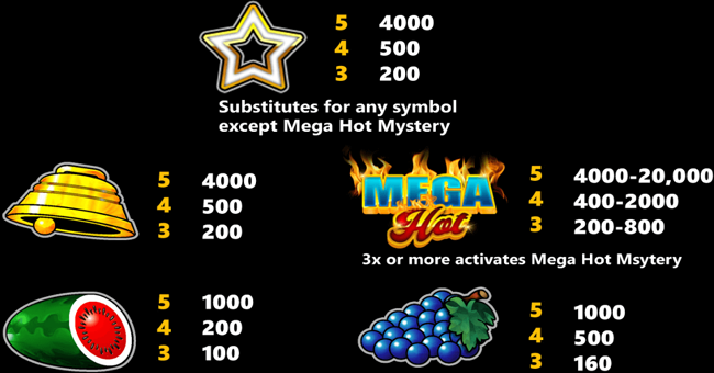 mega hot 40 paytable 1 paytable
