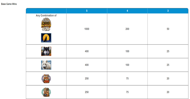 mega jackpots wolf run paytable paytable