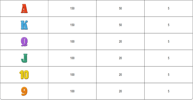 mega jackpots wolf run paytable2 paytable