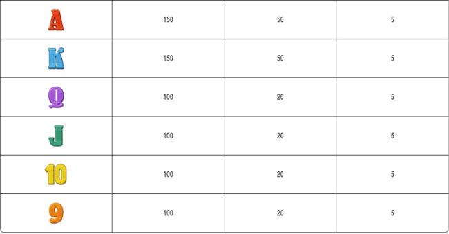 mega jackpots wolf run paytable4 paytable