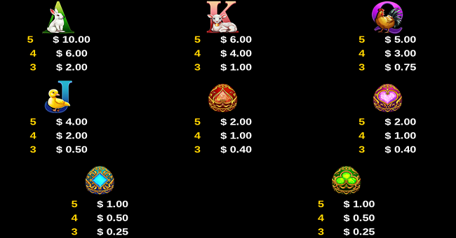 mega lucky easter paytable paytable
