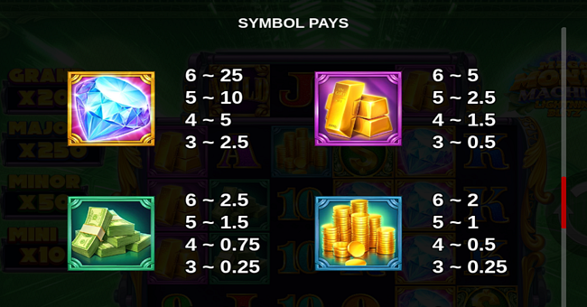 mega money machine lightning blitz paytable 1 paytable