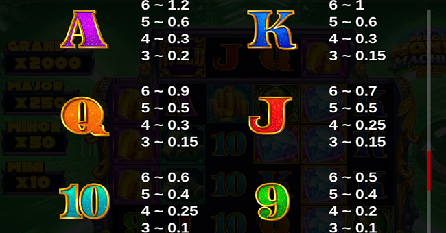 mega money machine lightning blitz paytable 2 paytable