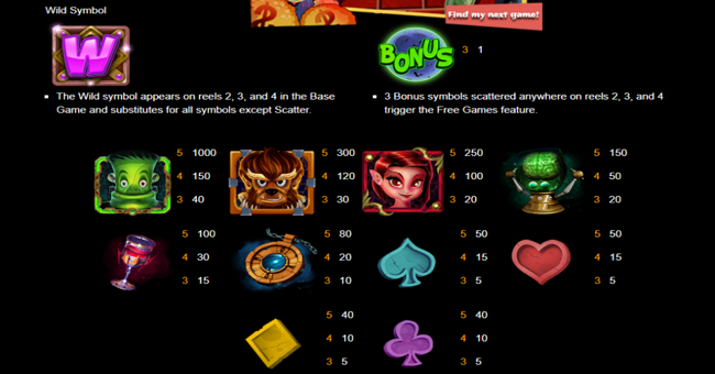 mega monster paytable paytable