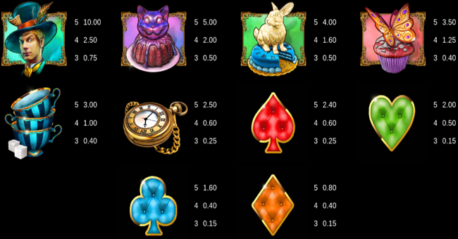 mega moolah absolootly mad paytable paytable