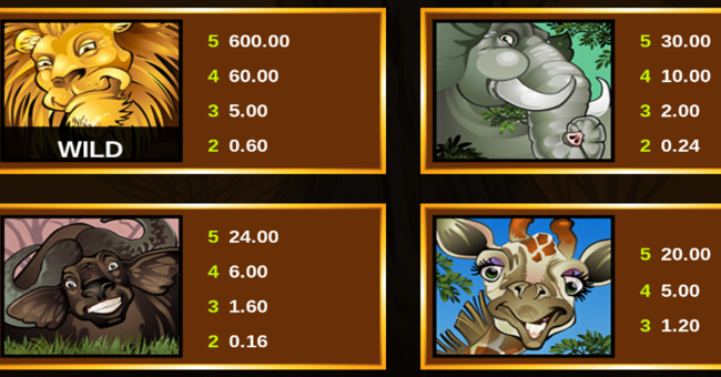 mega moolah paytable 1 paytable