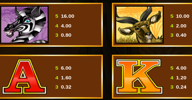 mega moolah paytable 2 paytable