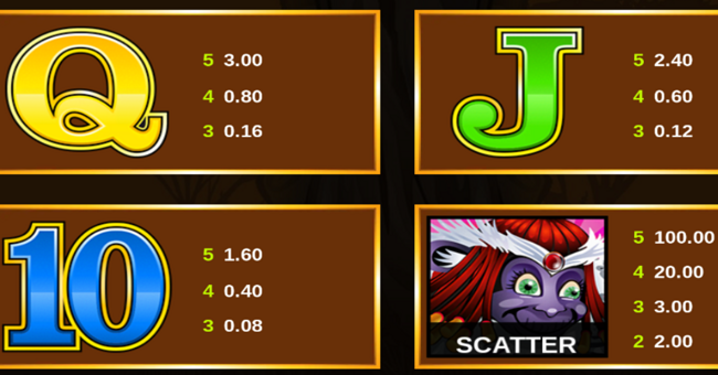 mega moolah paytable 3 paytable