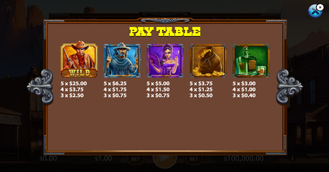 mega wild west paytable 2 paytable
