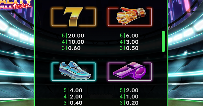 megacity football fever paytable 1 paytable