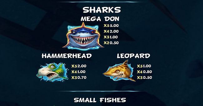 megadon triple threat paytable 1 paytable