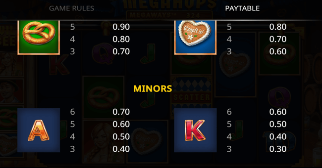 megahops megaways 2 paytable
