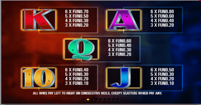 megaways mob paytable1 paytable