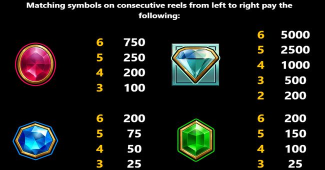 megaways respin paytable 1 paytable