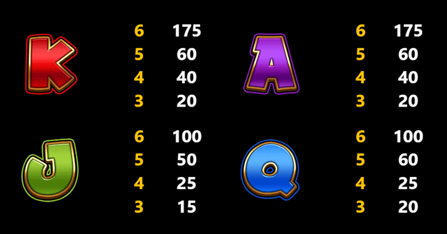 megaways respin paytable 2 paytable