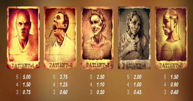 mental paytable 1 paytable