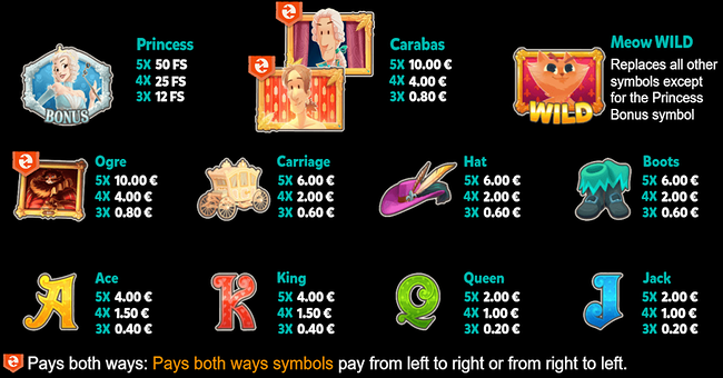 meow in the boots paytable paytable