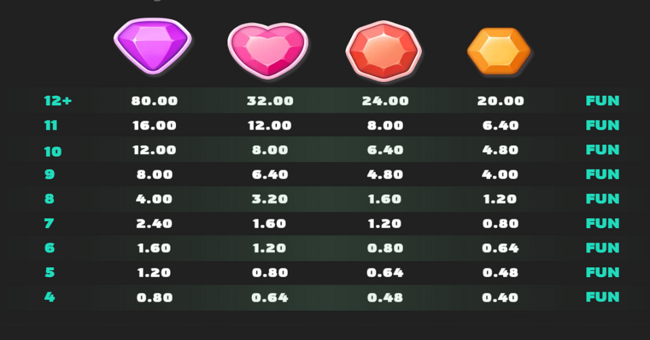 merge up 2 paytable 1 paytable