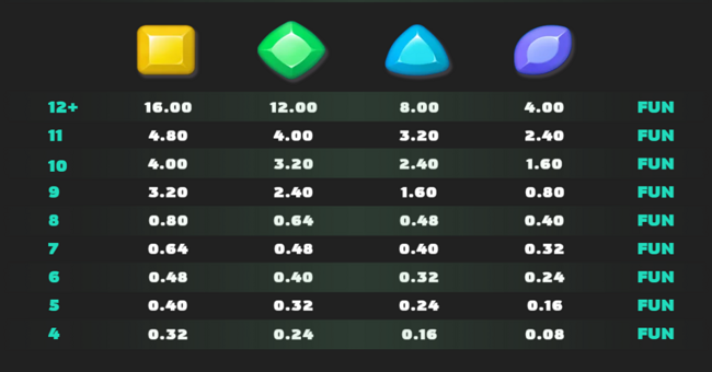 merge up 2 paytable 2 paytable