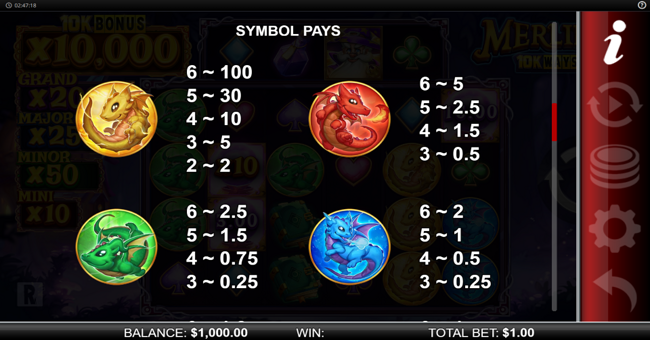 merlins 10k ways paytable 1 paytable