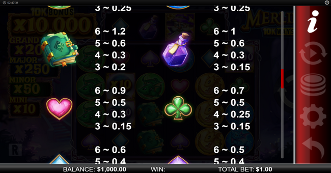 merlins 10k ways paytable 2 paytable