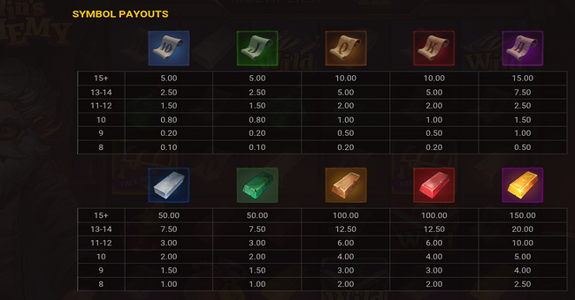 merlins alchemy paytable paytable