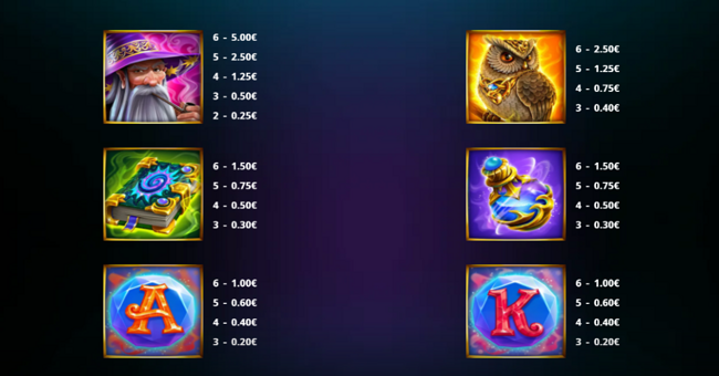 merlins magic mirror megaways paytable 1 paytable