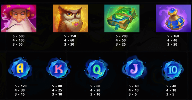 merlins magic mirror paytable paytable