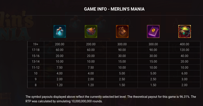 merlins mania paytable 1 paytable