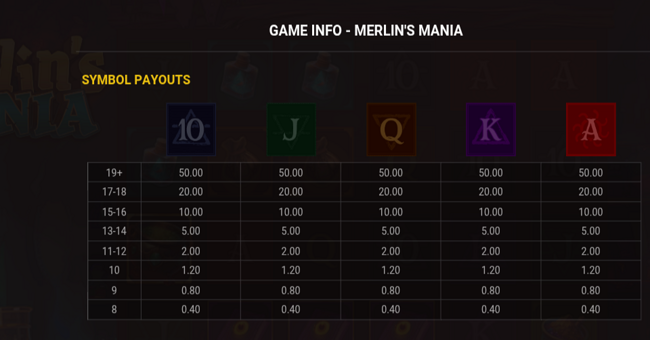 merlins mania paytable 2 paytable