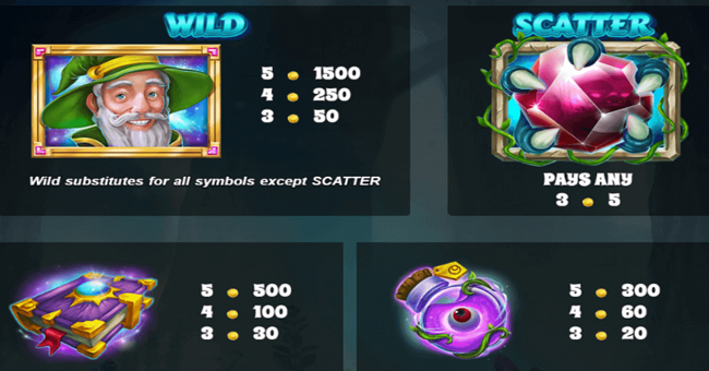 merlins money burst paytable 1 paytable