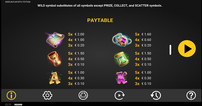 merlins mystic potion paytable 2 paytable