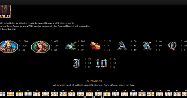 merlins riches paytable 2 paytable