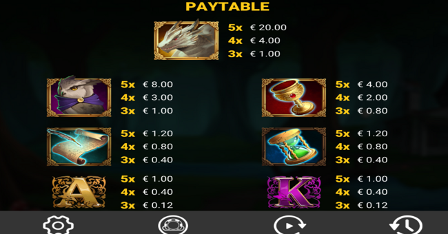 merlins wild spells paytable 2 paytable